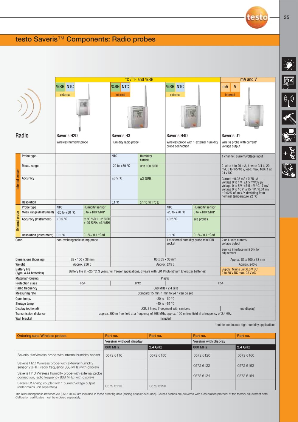 TESTO - 253390, 252999, 2266, 208997
