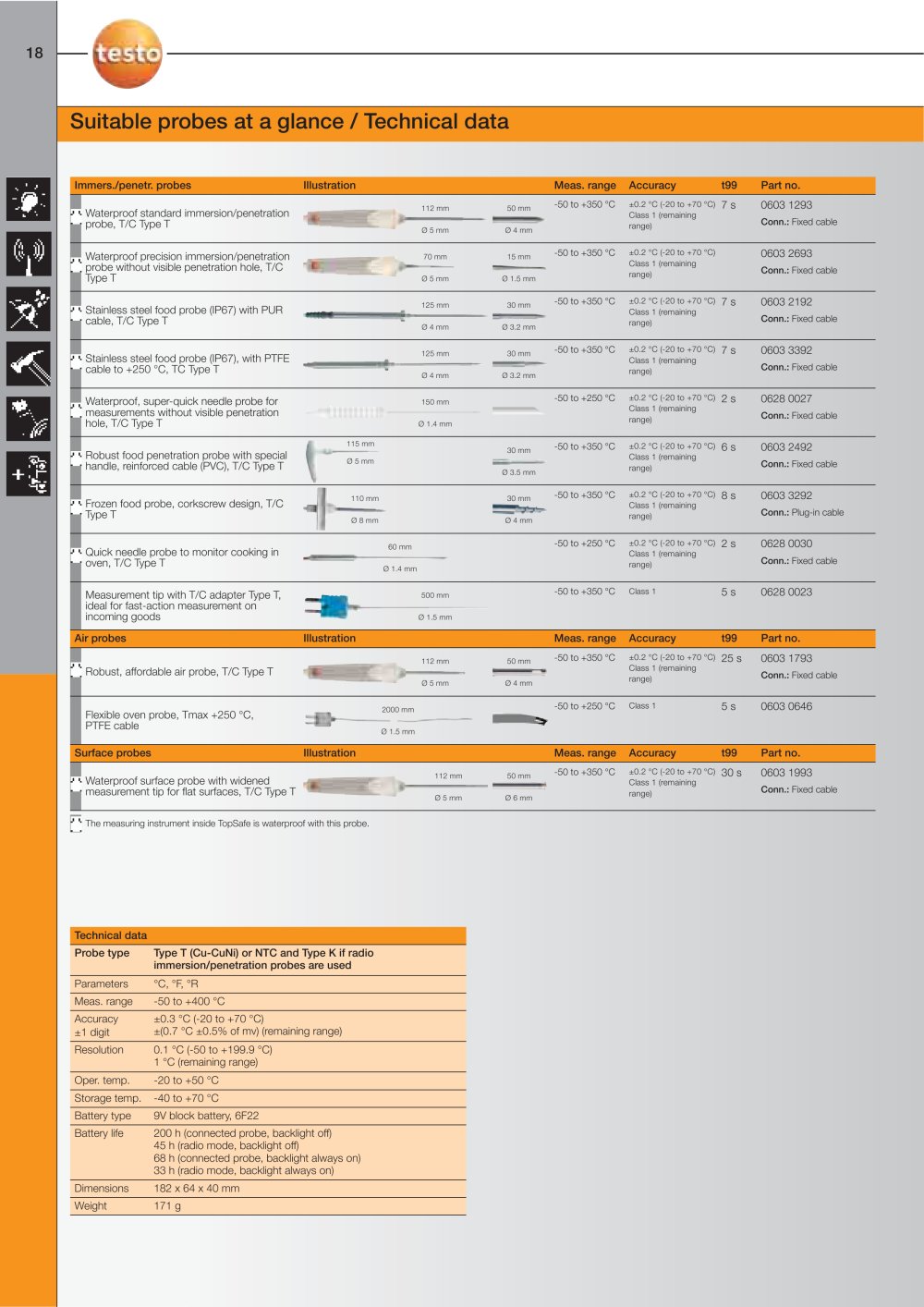 TESTO - 