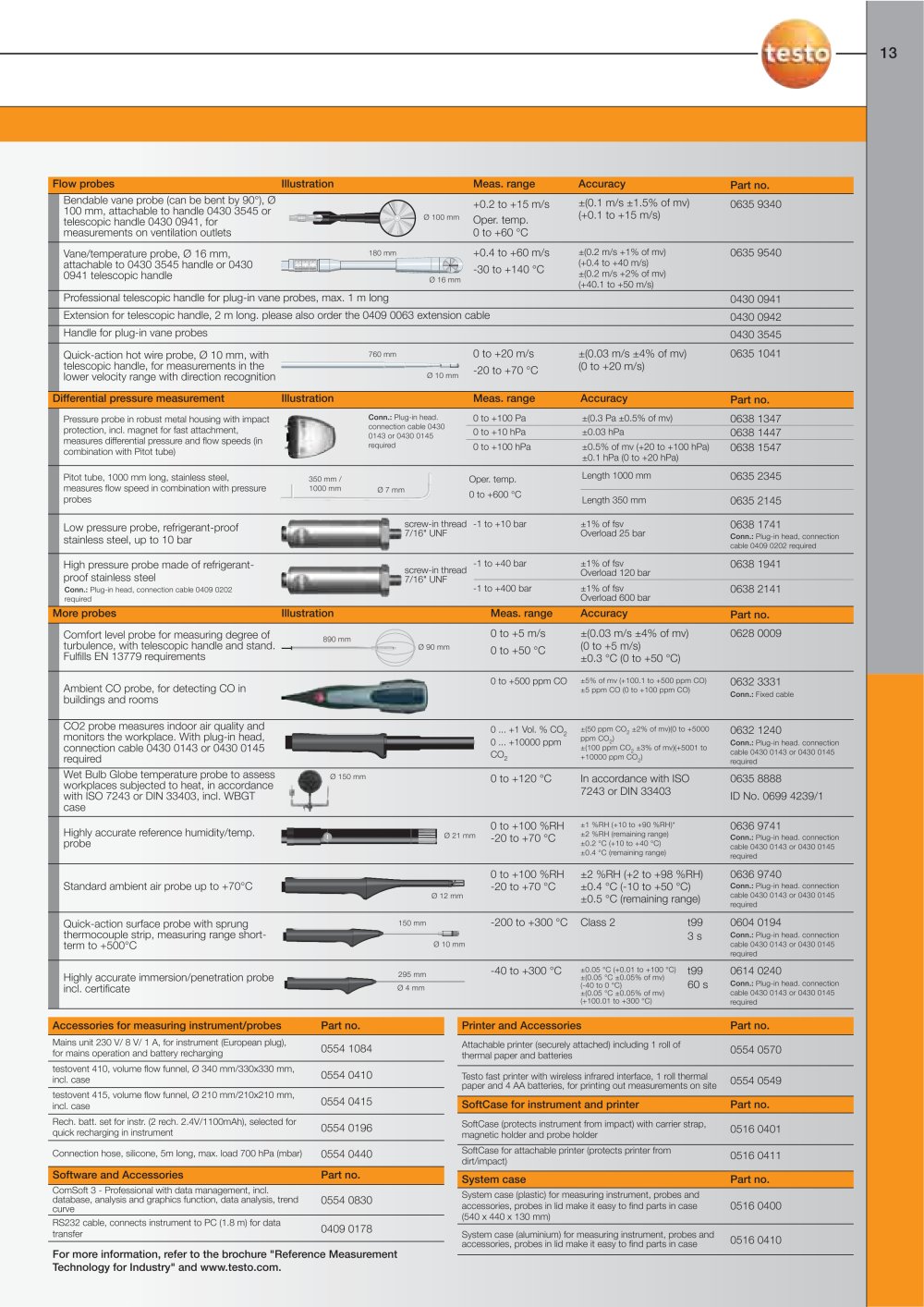 TESTO - 2725, 2756, 5451, 6054, 15944