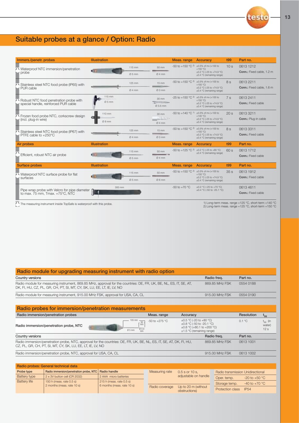 TESTO - 5498