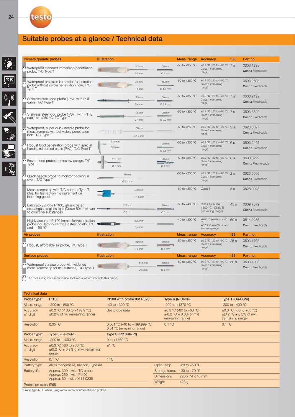 TESTO - 