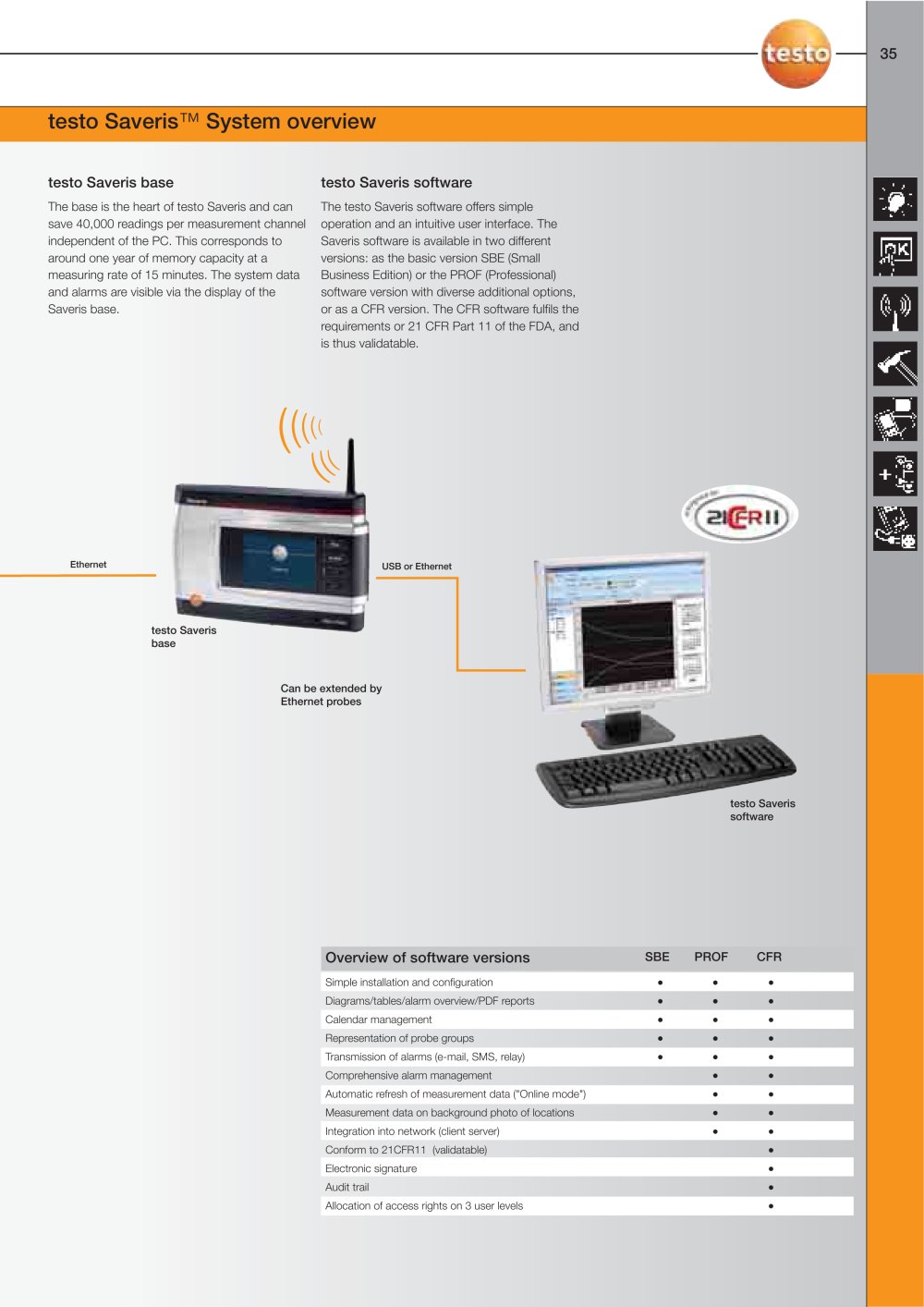 TESTO - 2090