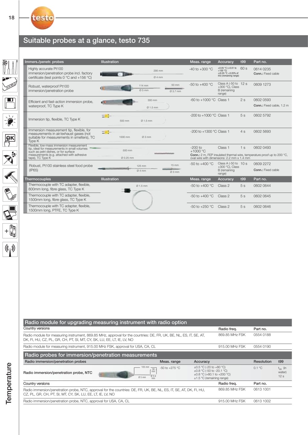 TESTO - 68581, 5498