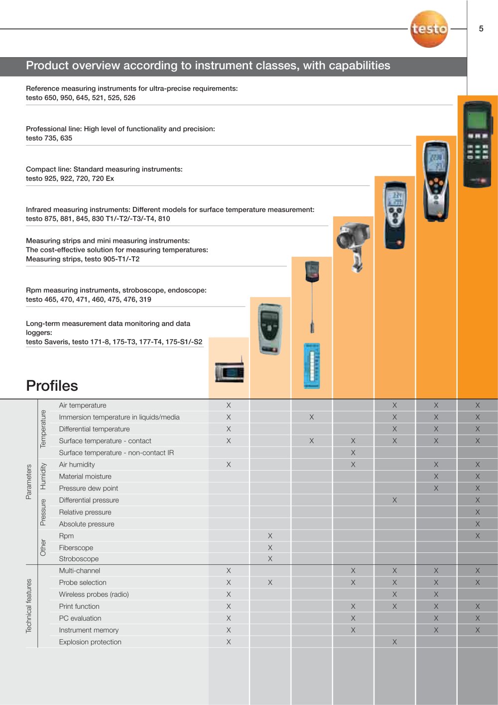 TESTO - 2992, 252999, 2791, 4093, 15615
