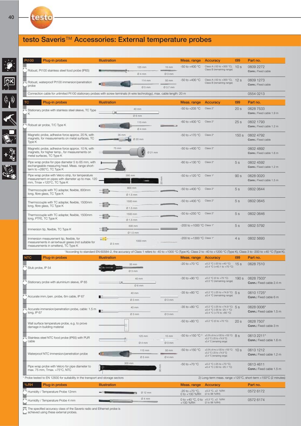 TESTO - 2992, 253390, 2756, 164960, 208352