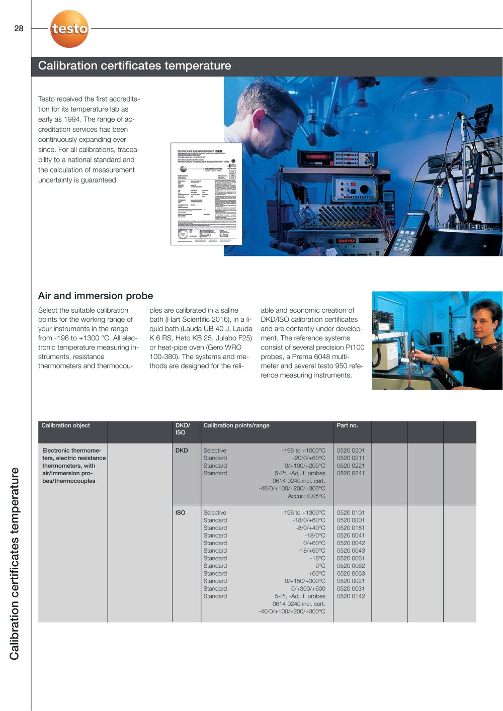 TESTO - 