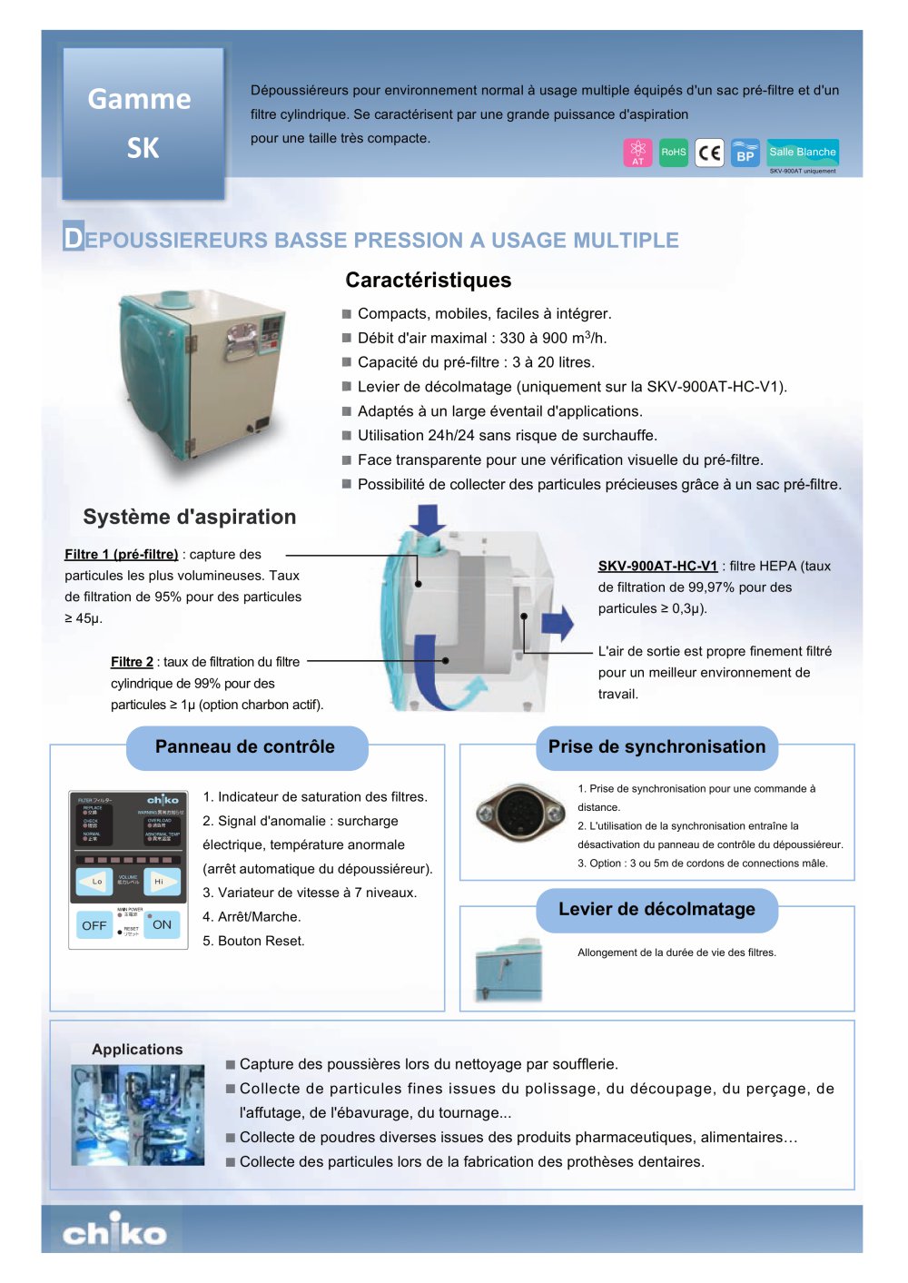 SK-250AT-DS-CE - CHIKO AIRTEC
