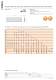 Standard Parts Catalogue � Guide elements (1) - FIBRO
