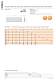 Standard Parts Catalogue � Guide elements (1) - FIBRO