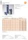 Standard Parts Catalogue � Guide elements (1) - FIBRO