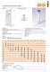 Standard Parts Catalogue � Guide elements (1) - FIBRO