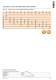 Standard Parts Catalogue � Guide elements (1) - FIBRO