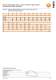 Standard Parts Catalogue � Guide elements (1) - FIBRO