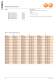 Standard Parts Catalogue � Guide elements (1) - FIBRO