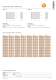 Standard Parts Catalogue � Guide elements (1) - FIBRO