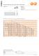 Standard Parts Catalogue � Guide elements (1) - FIBRO