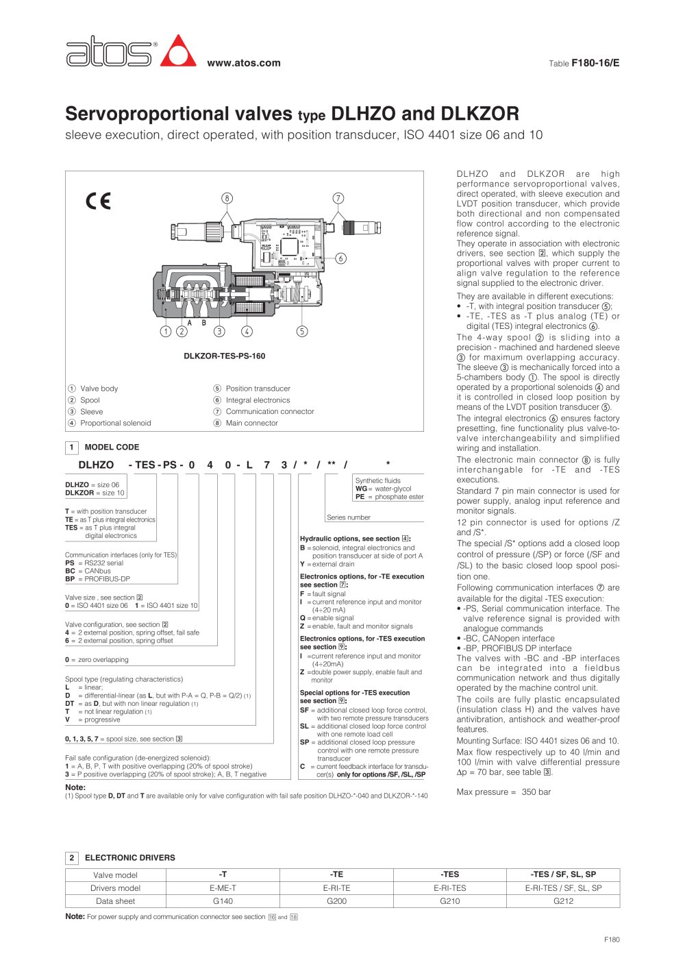 Servo proportional valves - ATOS