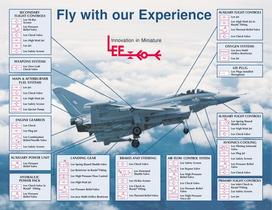 Applications on the Eurofighter