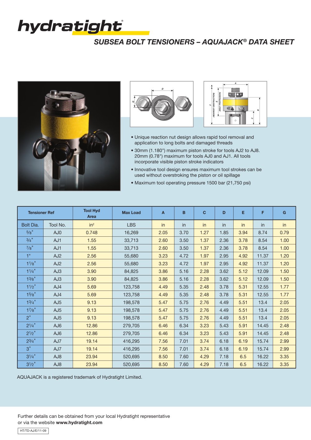 Aquajack Tech Data Sheet - Hydratight