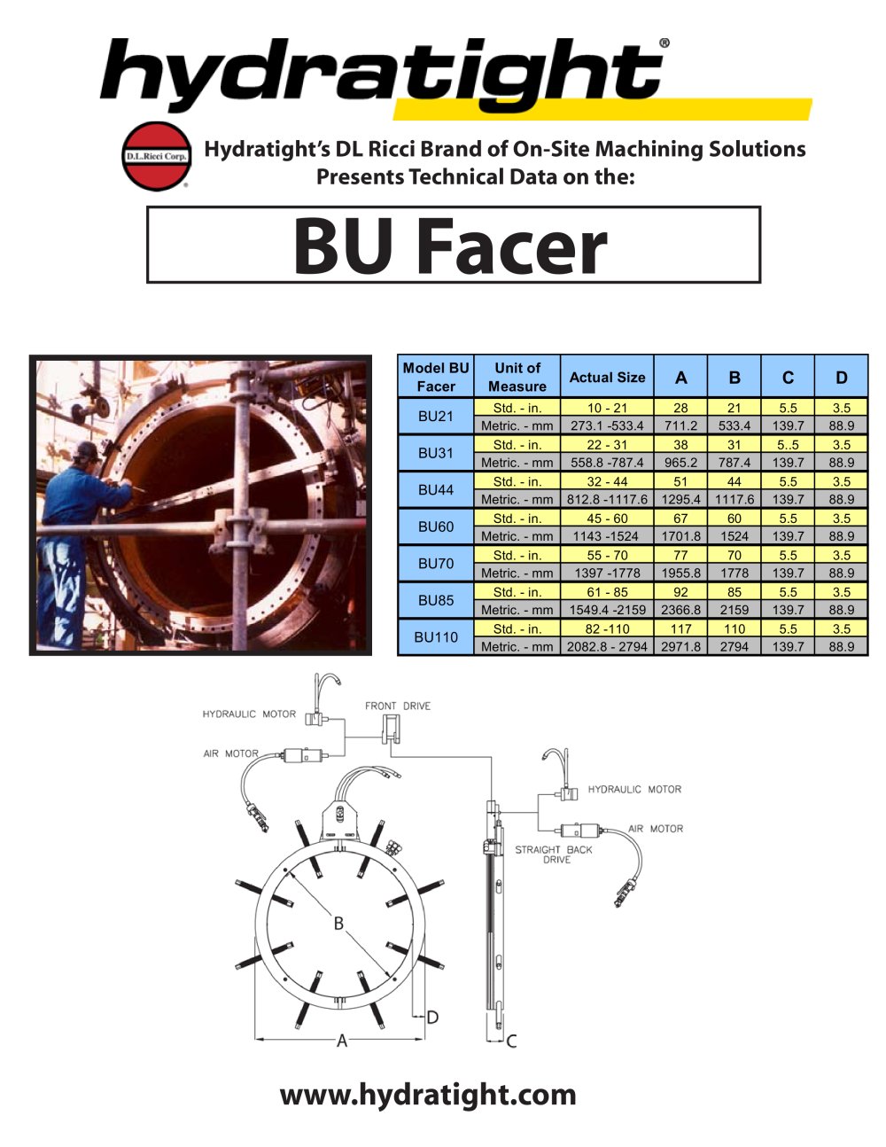 BU Facer - Hydratight