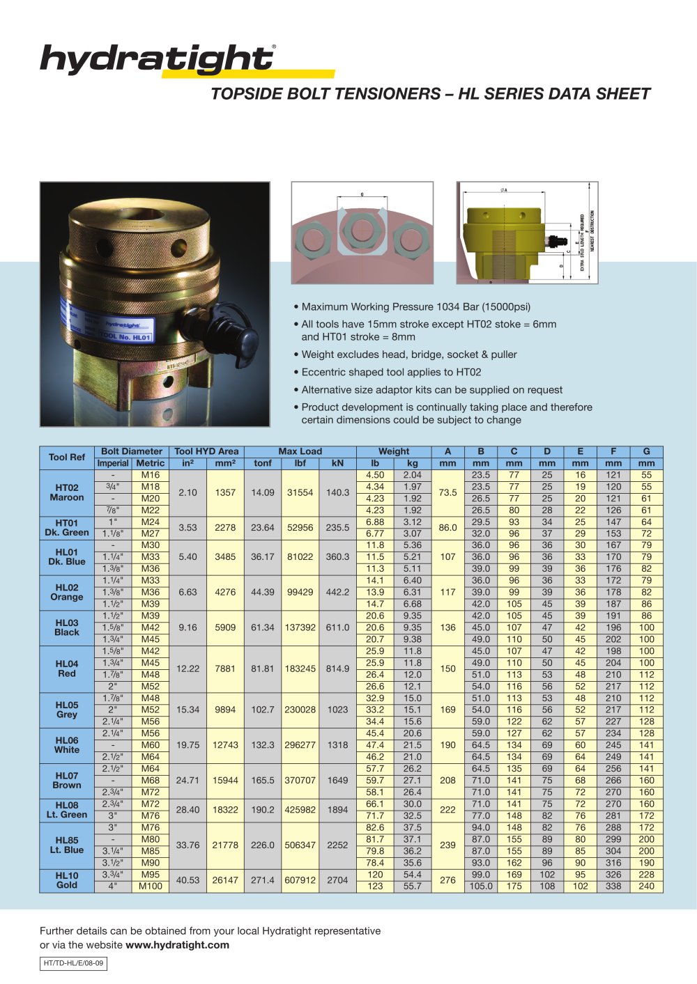HL Tensioner - Hydratight