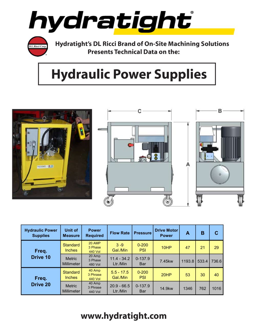 Hydraulic Power Supply Units - Hydratight