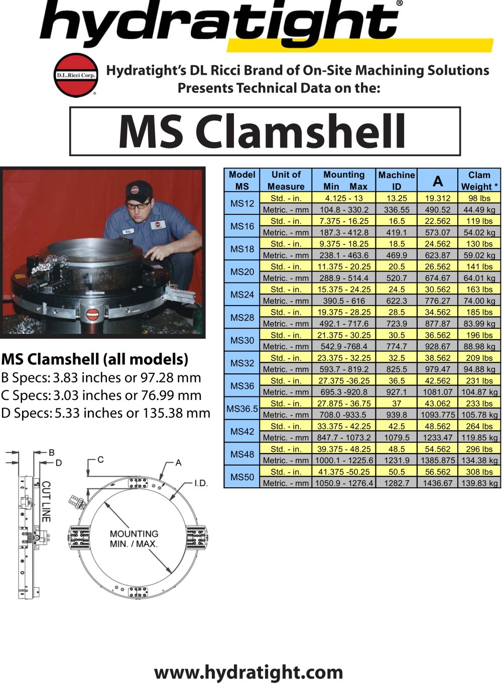 MS clamshell - Hydratight