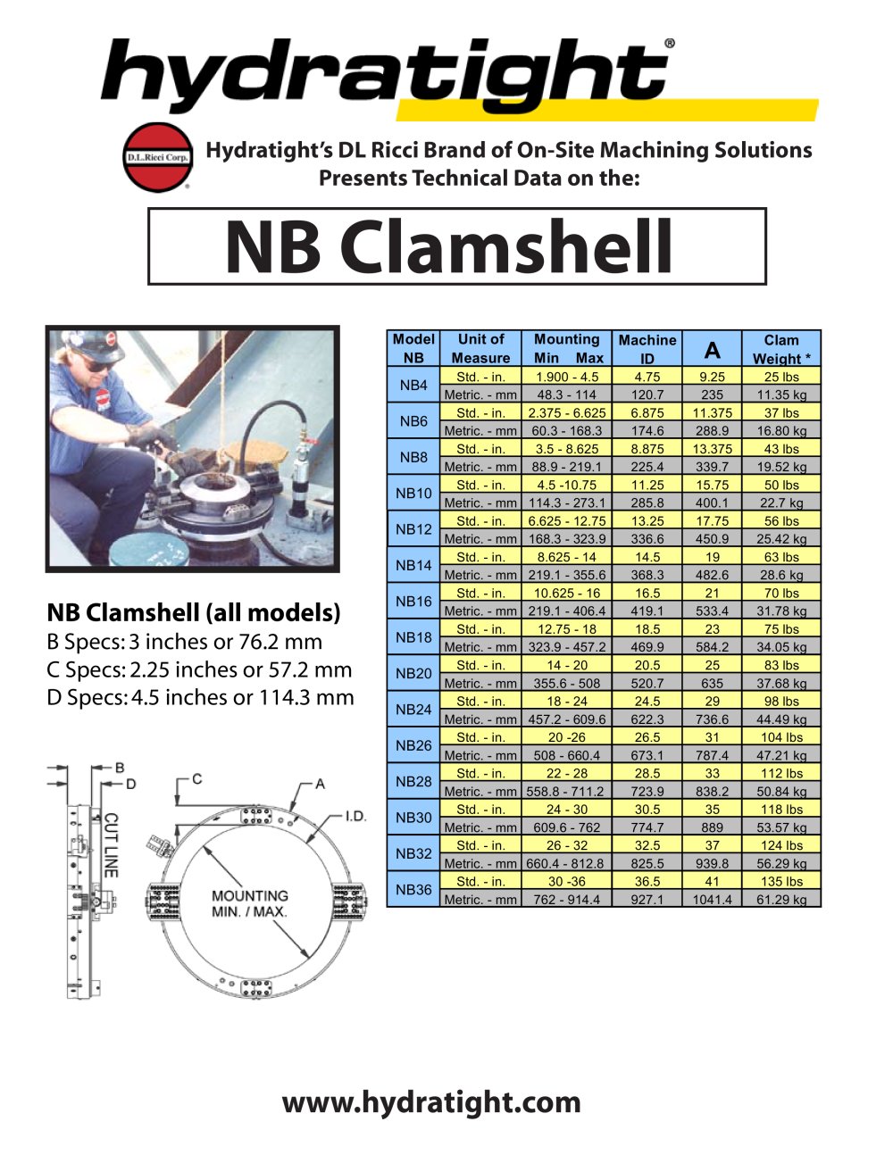 NB clamshell - Hydratight