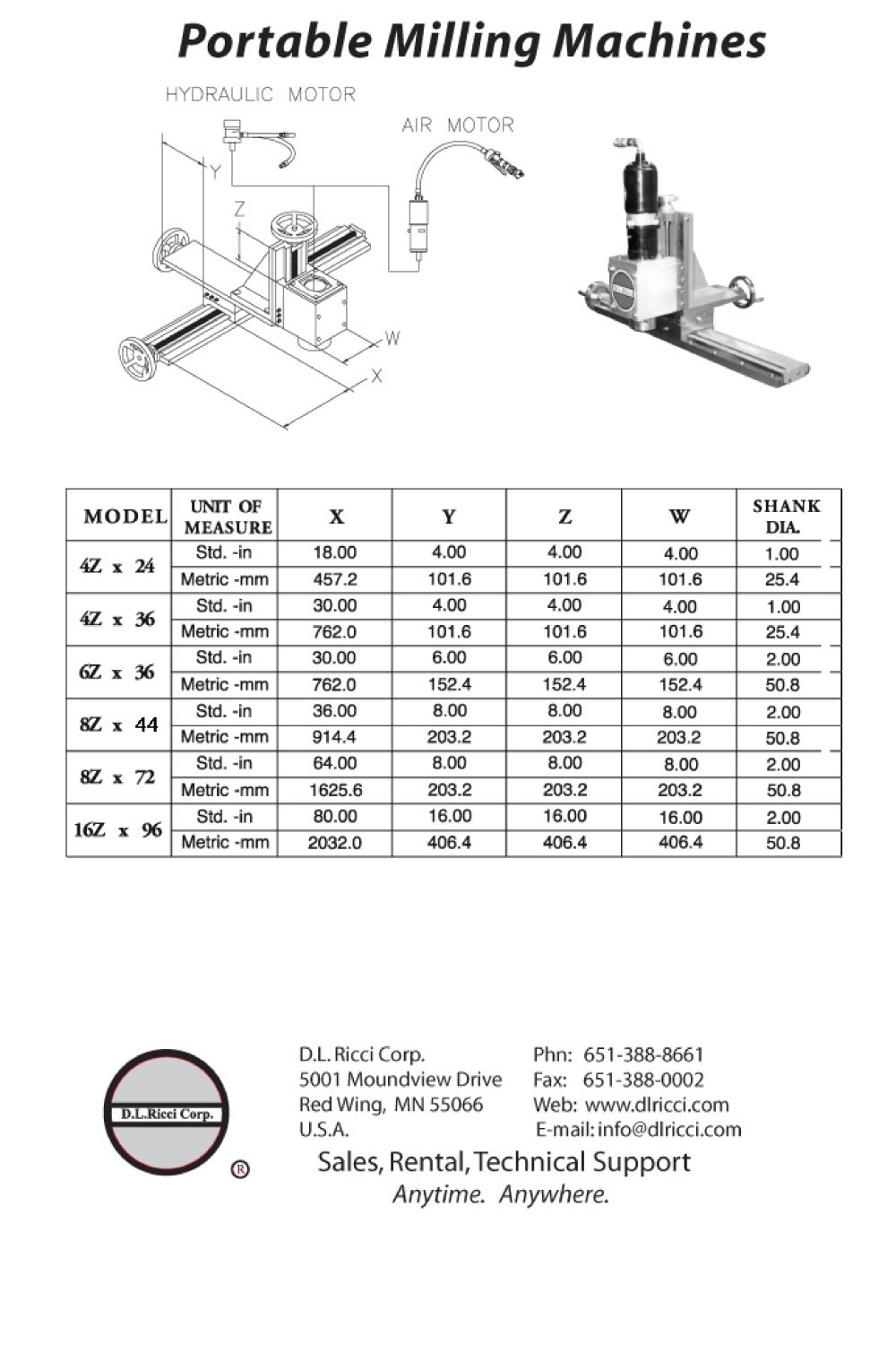 PortableMilling - Hydratight