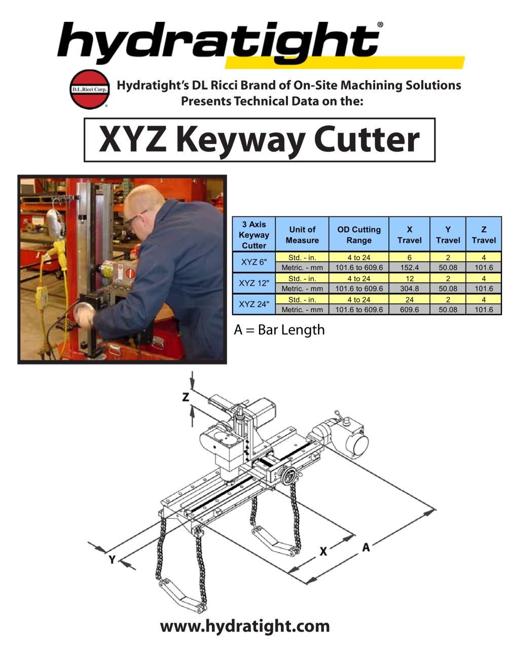 XYZ Keyway Cutter - Hydratight