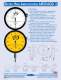 Indicating Devices - Dorsey Metrology International