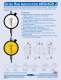 Indicating Devices - Dorsey Metrology International