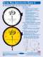 Dial Indicators Group 4 - Dorsey Metrology International