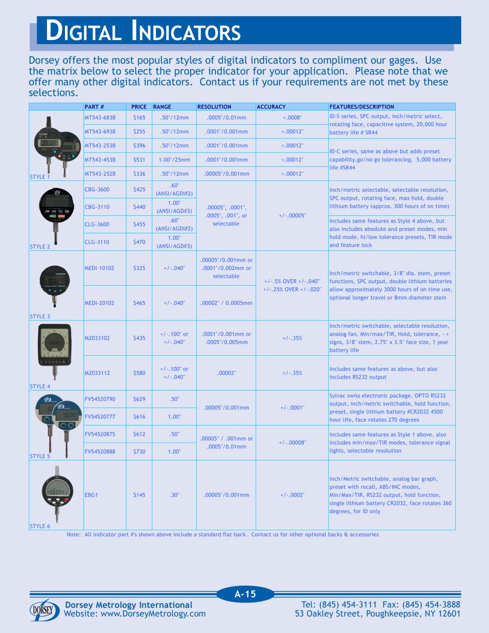 Digital Indicators - Dorsey Metrology International