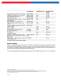 Mobil Grease 28 - ExxonMobil Lubricants & Petrol Spec