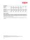 Superflo - ExxonMobil Lubricants & Petrol Spec