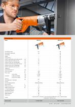 Fein Core Drills Kbu And Kbh Powerful And Universal Tools For