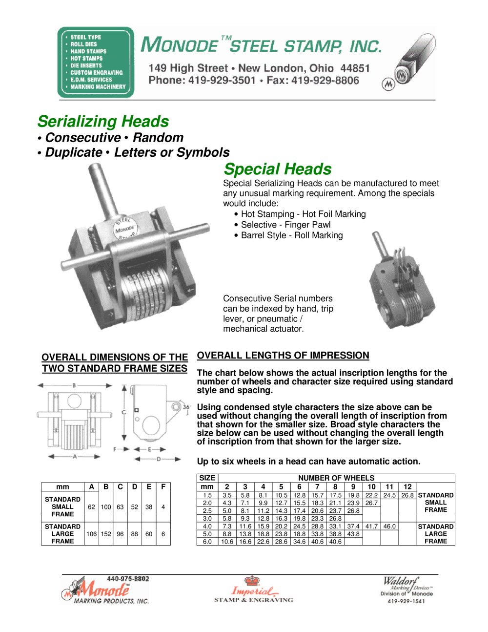 Serializing Heads - Monode Marking Products