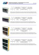 FLUSH MOUNTING ENCLOSURES