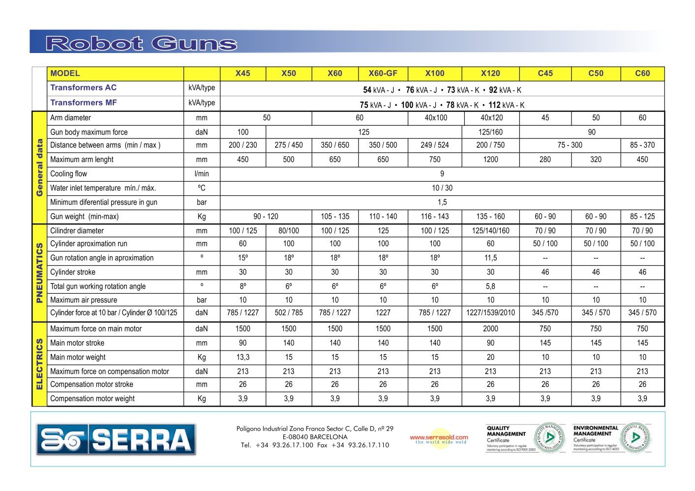 SERRA - 208953, 80819