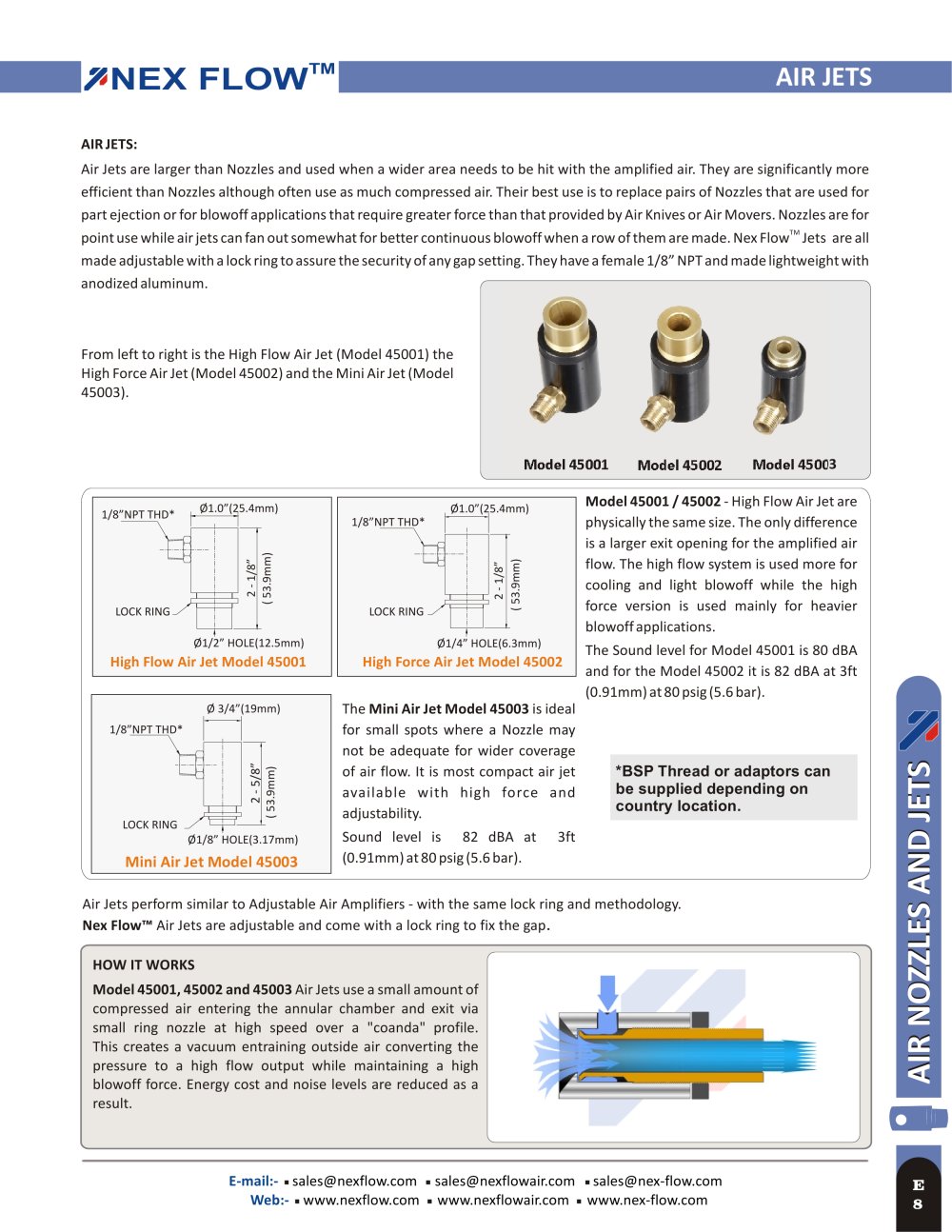 Air Jets - Nex Flow Air Products Corp.