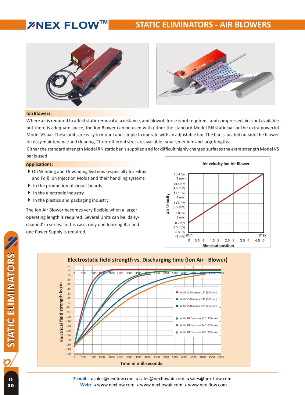 Ion Air Blower - Nex Flow Air Products Corp.