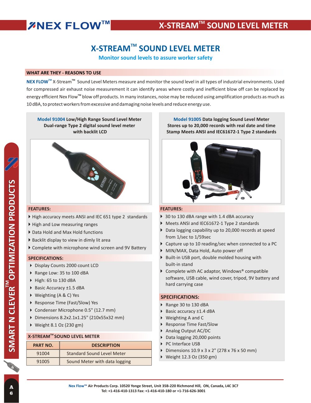 Sound Level Meter - Nex Flow Air Products Corp.