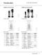 CR, CRI, CRN, CRE, CRIE, CRNE - Vertical multistage centrifugal pumps - GRUNDFOS