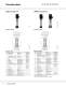 CR, CRI, CRN, CRE, CRIE, CRNE - Vertical multistage centrifugal pumps - GRUNDFOS