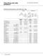 CR, CRI, CRN, CRE, CRIE, CRNE - Vertical multistage centrifugal pumps - GRUNDFOS