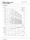CR, CRI, CRN, CRE, CRIE, CRNE - Vertical multistage centrifugal pumps - GRUNDFOS