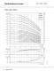 CR, CRI, CRN, CRE, CRIE, CRNE - Vertical multistage centrifugal pumps - GRUNDFOS
