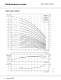 CR, CRI, CRN, CRE, CRIE, CRNE - Vertical multistage centrifugal pumps - GRUNDFOS
