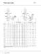 CR, CRI, CRN, CRE, CRIE, CRNE - Vertical multistage centrifugal pumps - GRUNDFOS